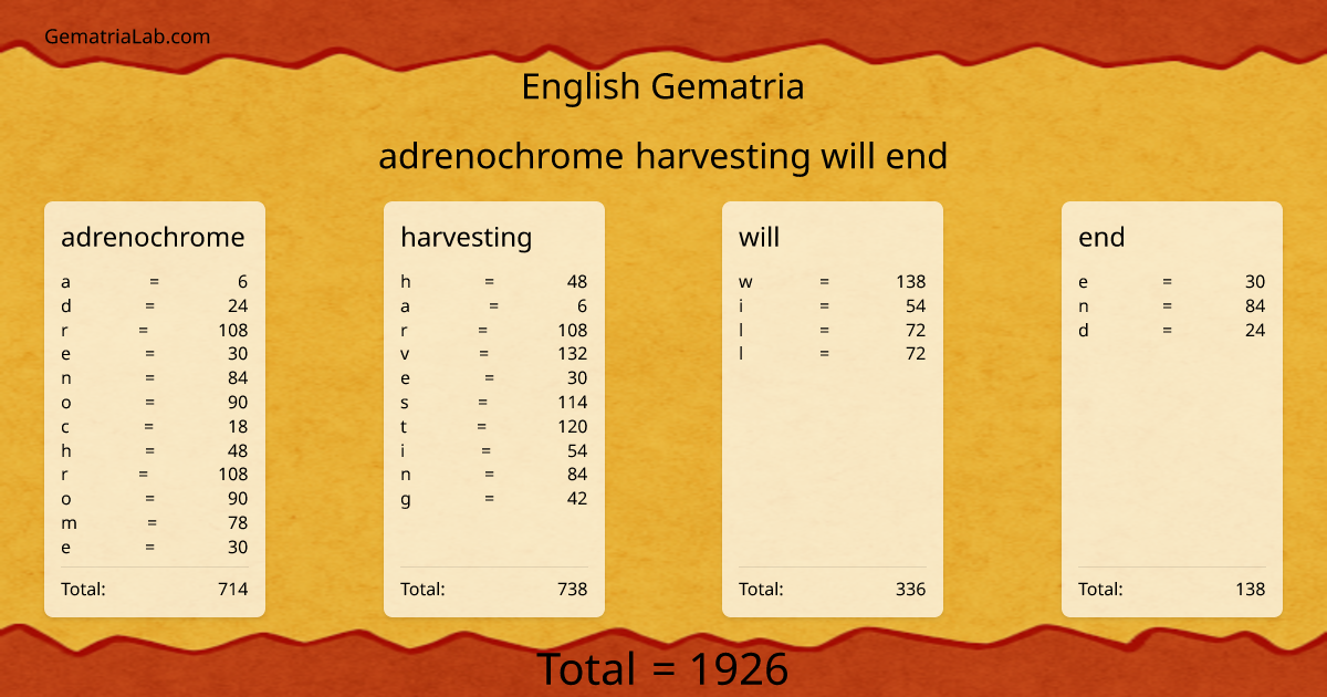 adrenochrome harvesting will end in english Gematria